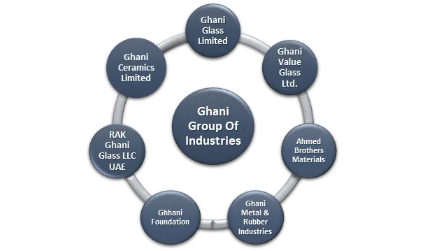 group-portfolio-details group-portfolio-details